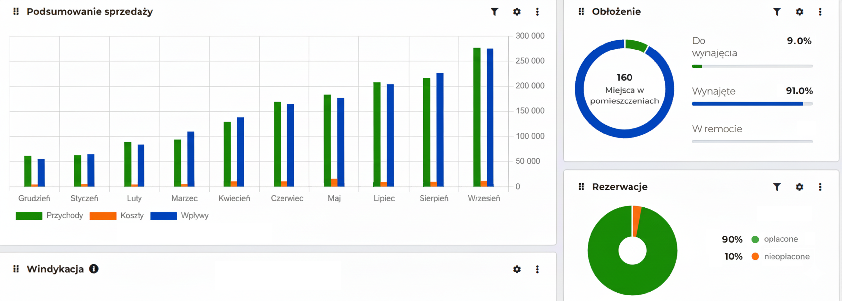 Dashboard Domnet — widok portfela
