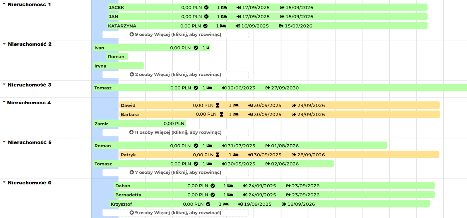 Widok obłożenia nieruchomości